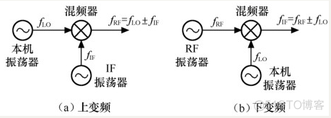 如何使用HadoopInputs 如何使用振荡器_整流器_02