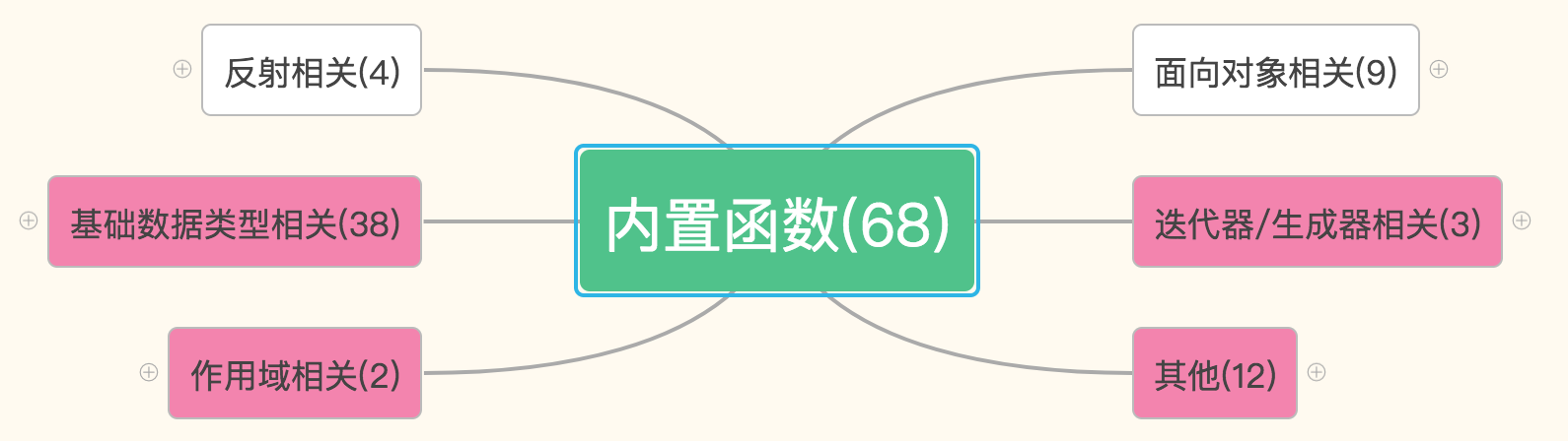 不是Python的内置函数 python中非内置函数_字符串