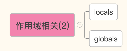 不是Python的内置函数 python中非内置函数_python_02