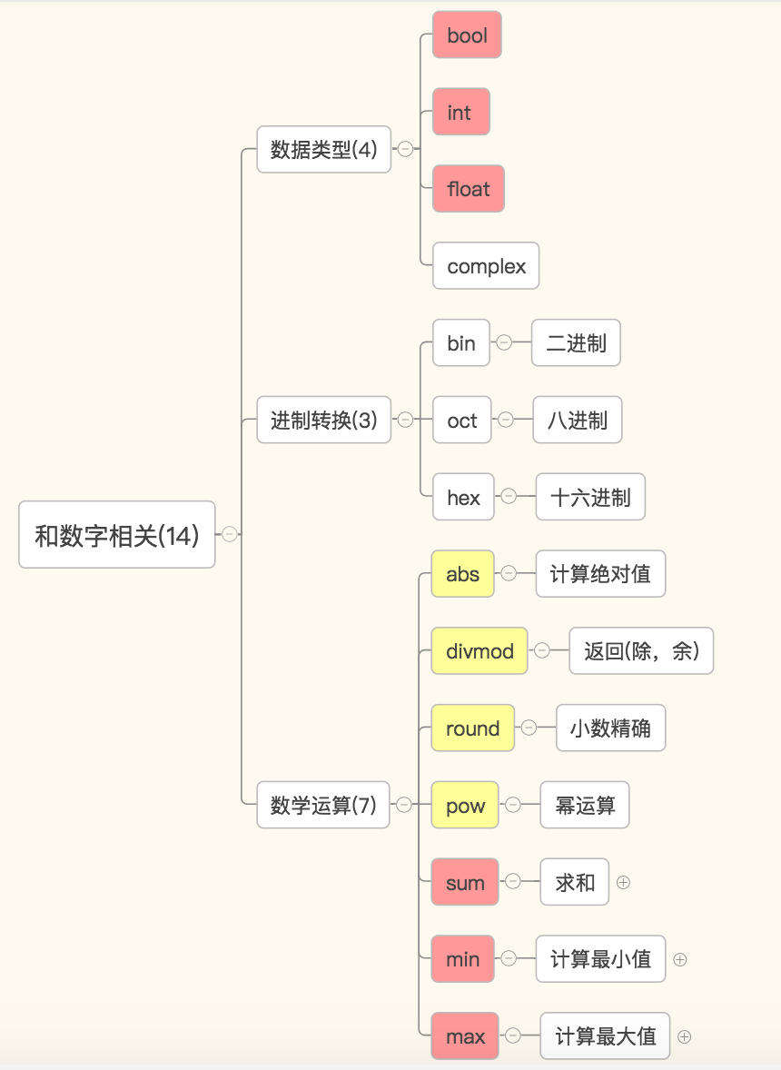 不是Python的内置函数 python中非内置函数_字符串_06