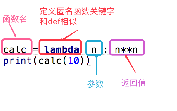 不是Python的内置函数 python中非内置函数_匿名函数_09