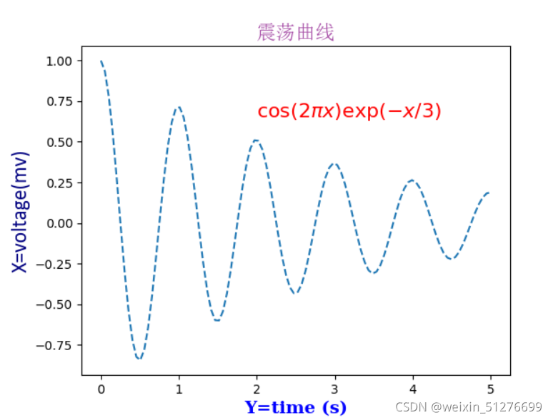 python matplot图上标文字 matplotlib设置图例字体_python matplot图上标文字