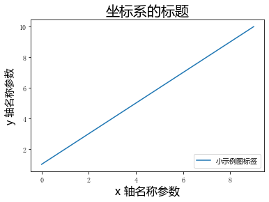 python matplot图上标文字 matplotlib设置图例字体_python matplot图上标文字_02