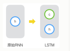 LSTM网路架构 lstm网络_神经网络