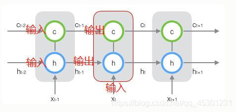 LSTM网路架构 lstm网络_权重_02