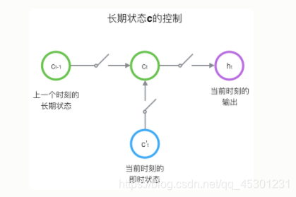 LSTM网路架构 lstm网络_深度学习_03