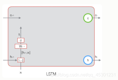 LSTM网路架构 lstm网络_LSTM网路架构_07