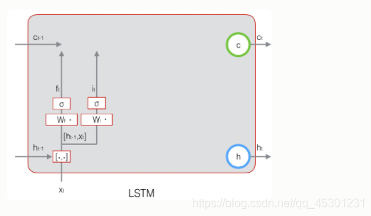 LSTM网路架构 lstm网络_深度学习_10