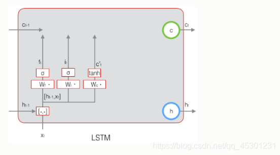 LSTM网路架构 lstm网络_LSTM网路架构_12