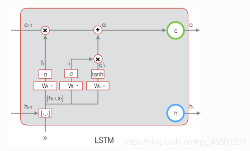 LSTM网路架构 lstm网络_权重_14