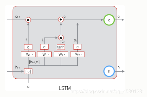 LSTM网路架构 lstm网络_神经网络_16