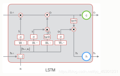 LSTM网路架构 lstm网络_循环神经网络_18