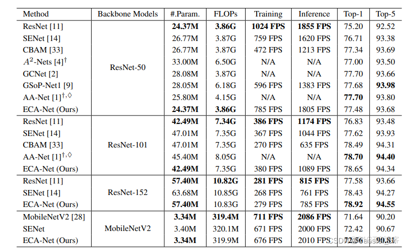 注意力代码pytorch 注意力机制resnet_注意力代码pytorch_21