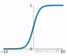 深度学习 激活函数的作用 激活函数的意义_深度学习 激活函数的作用_03