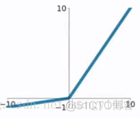 深度学习 激活函数的作用 激活函数的意义_深度学习_11