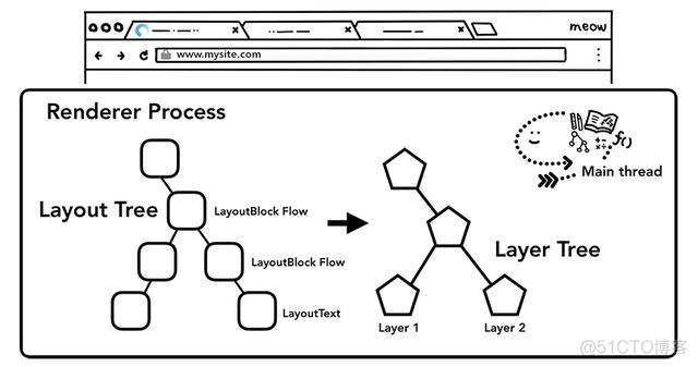 电脑发生主进程中发生javascript错误 主进程中出现javascript错误_主线程_13