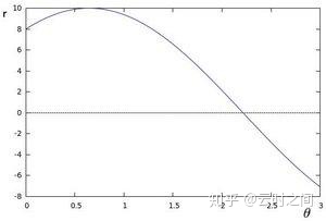 python 霍夫检测 霍夫变换检测圆 matlab_直线和圆交点 halcon_06