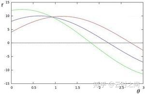 python 霍夫检测 霍夫变换检测圆 matlab_霍夫变换_09