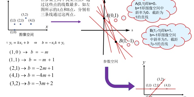 python 霍夫检测 霍夫变换检测圆 matlab_直线和圆交点 halcon_20