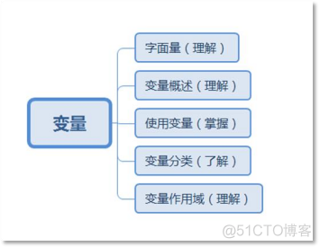 java变量带三个点 java变量三要素_赋值_02