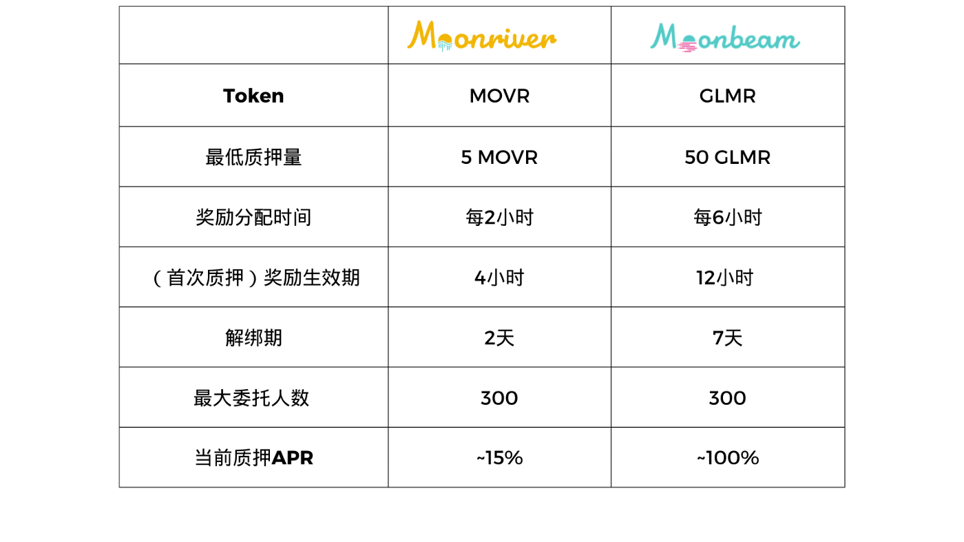 收集android id 收集者_区块链_04