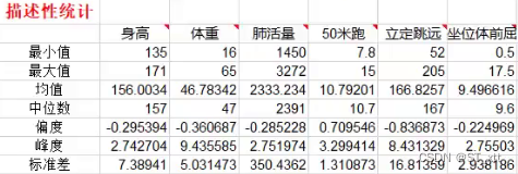 皮尔逊检验的在R语言代码 皮尔逊检验怎么做_学习_02