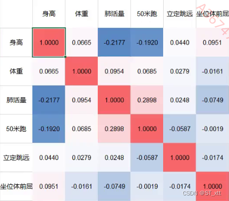 皮尔逊检验的在R语言代码 皮尔逊检验怎么做_数据_03