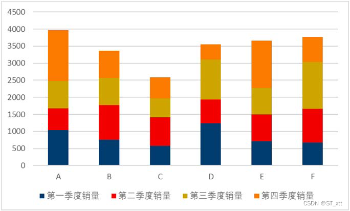 皮尔逊检验的在R语言代码 皮尔逊检验怎么做_皮尔逊检验的在R语言代码_05