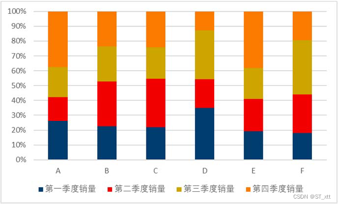 皮尔逊检验的在R语言代码 皮尔逊检验怎么做_皮尔逊检验的在R语言代码_06