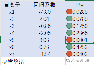 皮尔逊检验的在R语言代码 皮尔逊检验怎么做_学习_07