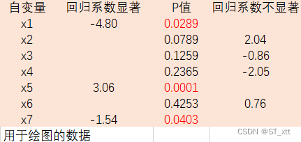 皮尔逊检验的在R语言代码 皮尔逊检验怎么做_学习_08