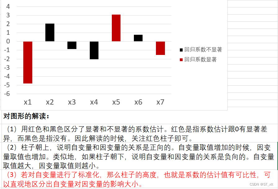 皮尔逊检验的在R语言代码 皮尔逊检验怎么做_直方图_09