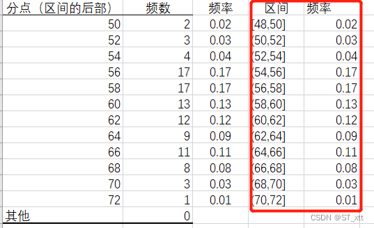 皮尔逊检验的在R语言代码 皮尔逊检验怎么做_数据_12