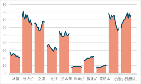 皮尔逊检验的在R语言代码 皮尔逊检验怎么做_柱状图_14