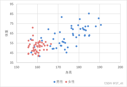 皮尔逊检验的在R语言代码 皮尔逊检验怎么做_数据_15