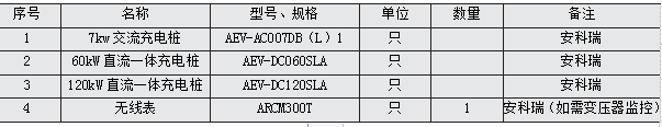 领充 充电桩协议对接java开发 充电桩收费系统对接_用户管理_03