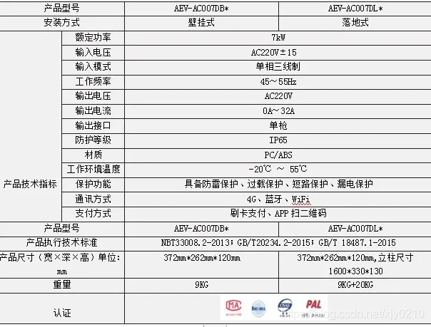 领充 充电桩协议对接java开发 充电桩收费系统对接_领充 充电桩协议对接java开发_05