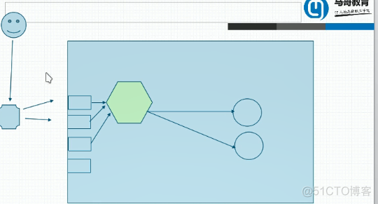 kubernetes安装 ingress kubernetes ingress controller_后端