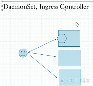 kubernetes安装 ingress kubernetes ingress controller_前端_03