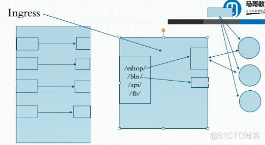 kubernetes安装 ingress kubernetes ingress controller_前端_05