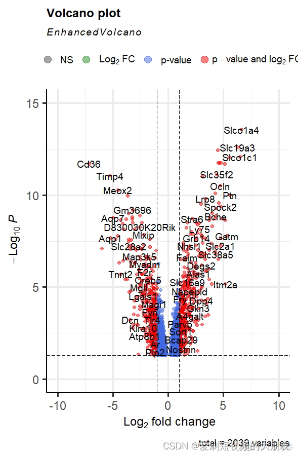 R语言火山图差异性分析 r语言火山图代码_R语言火山图差异性分析_02