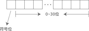 Android Int 是不是整数 整数类型int的长度为_整型