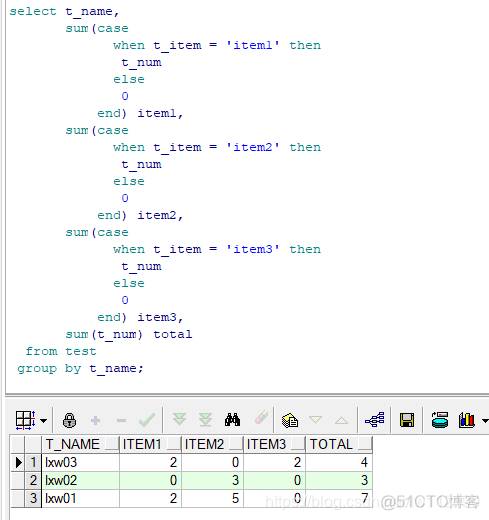 Oracle 几种行转列的方式 sum+decode sum+case when pivot_数据库_03