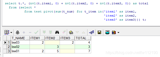 Oracle 几种行转列的方式 sum+decode sum+case when pivot_原始数据_04