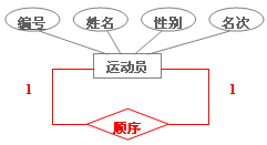 mysql将er图转为关系模型 数据库er图转关系模式_类型转换_03