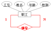 mysql将er图转为关系模型 数据库er图转关系模式_类型转换_04