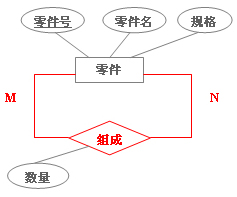 mysql将er图转为关系模型 数据库er图转关系模式_主键_05