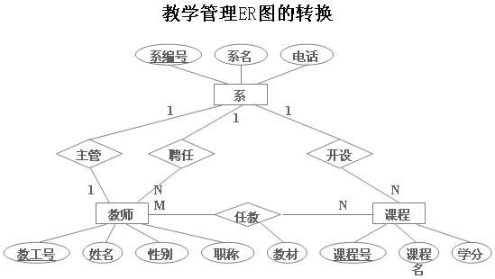 mysql将er图转为关系模型 数据库er图转关系模式_外键