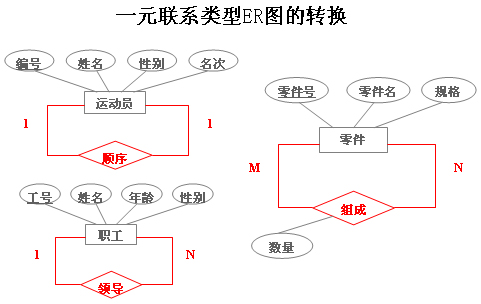 mysql将er图转为关系模型 数据库er图转关系模式_类型转换_02