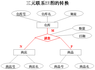 mysql将er图转为关系模型 数据库er图转关系模式_主键_06